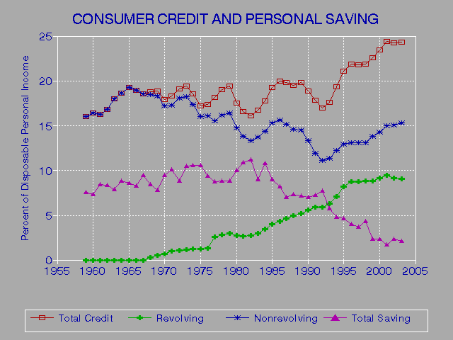 Free Credit Report And Ontario